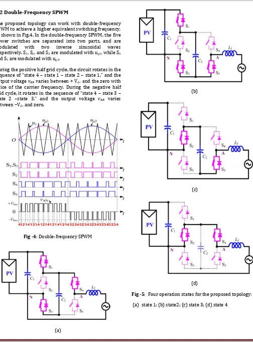Fig -4: Double-frequency SPWM 