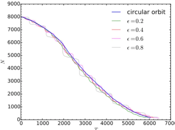 Figure 1. Initial r h /r J for all models as a function of orbital eccentricities