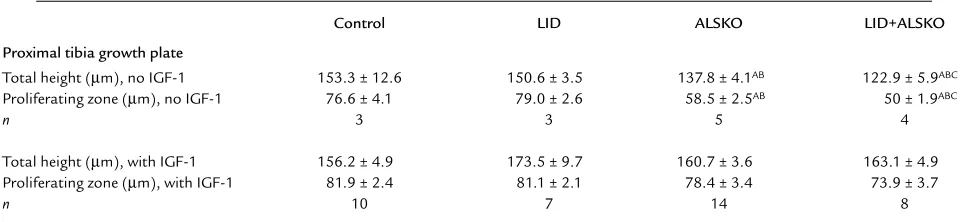 Table 3