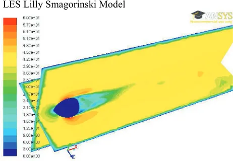 Figure 7. Time-averaging velocity field LES Lilly Smagorinski model 