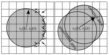Figure 2. The net force which determines particle motion is com-posed of three particular forces