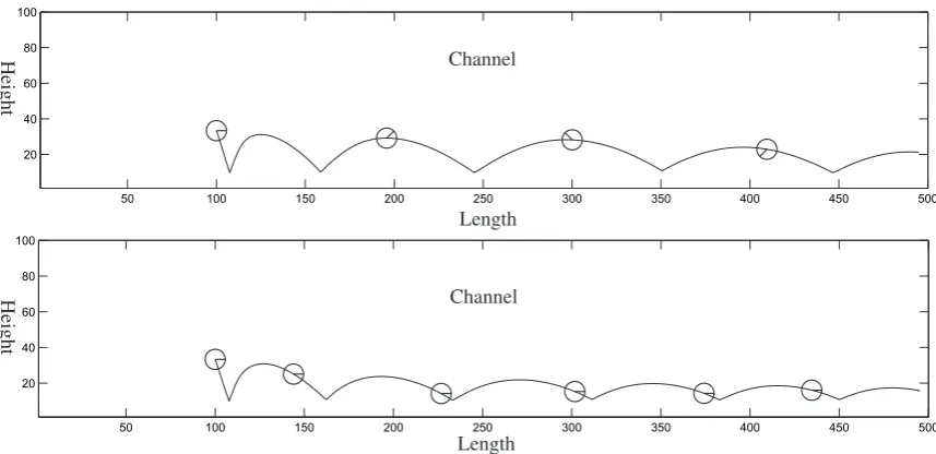 Figure 4. Velocity components (tating or non-rotating particle. The characteristic alternating pat-tern can be seen for thecollisions with the bed