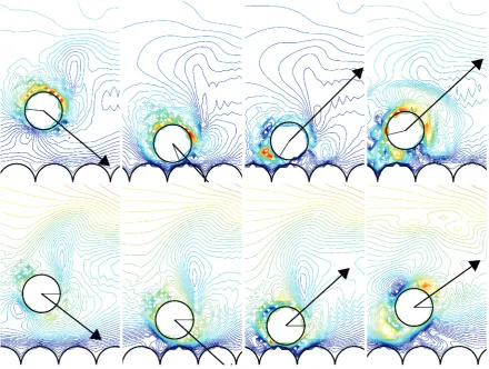 Figure 6. Velocity ﬁeld (ux(t), uy(t)) resulting from interaction of the particle and the ﬂuid for the rotating (upper row) and non-rotating-particle (lower roe)