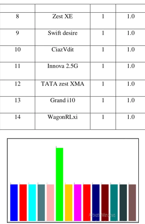 Figure 1: Data visualization with respect to car name 