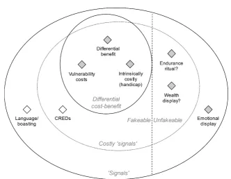 Figure 4-1:  