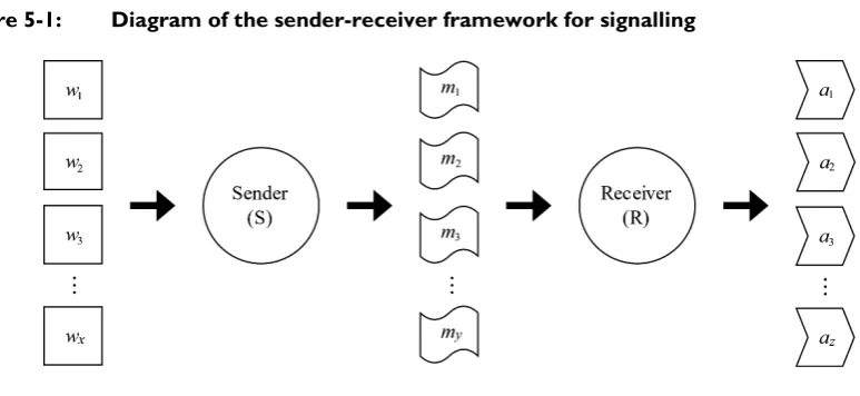 Figure 5-1:  