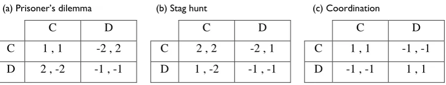 Table 1-3:  
