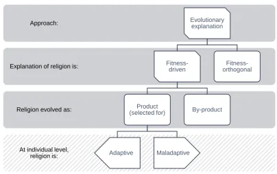 Figure 1-1:  