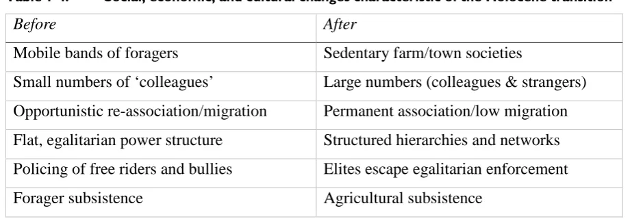 Table 1-4:  