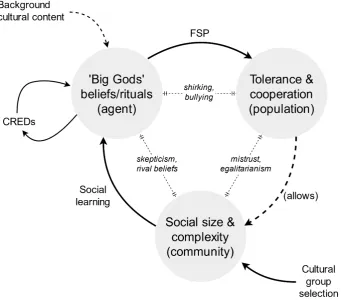 Figure 2-1:  