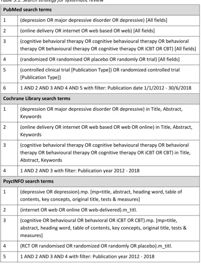 Table 3.1. Search strategy for systematic review 