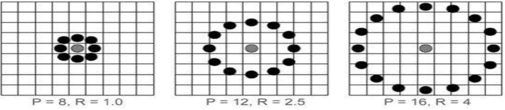 Fig. 2 Example of basic LBP Operator [8] 