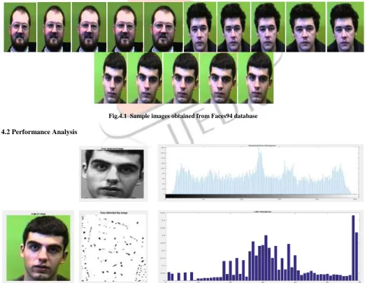 Fig.4.1  Sample images obtained from Faces94 database 