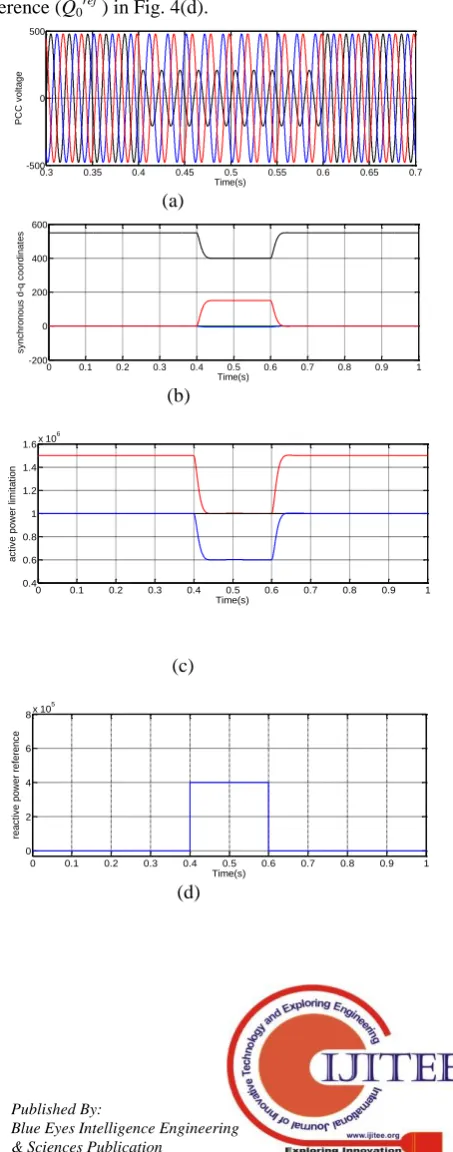 Fig: 2. Classification of back-to-back connected converters.  