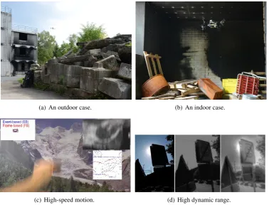 Figure 1.7: Illustration of challenging scenarios for classical vision based navigation