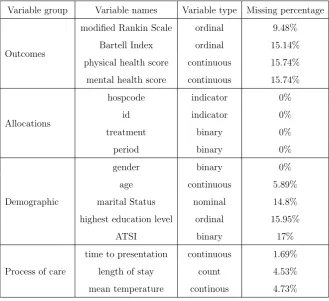 Table 2.1: Summary of variables in the QASC data set