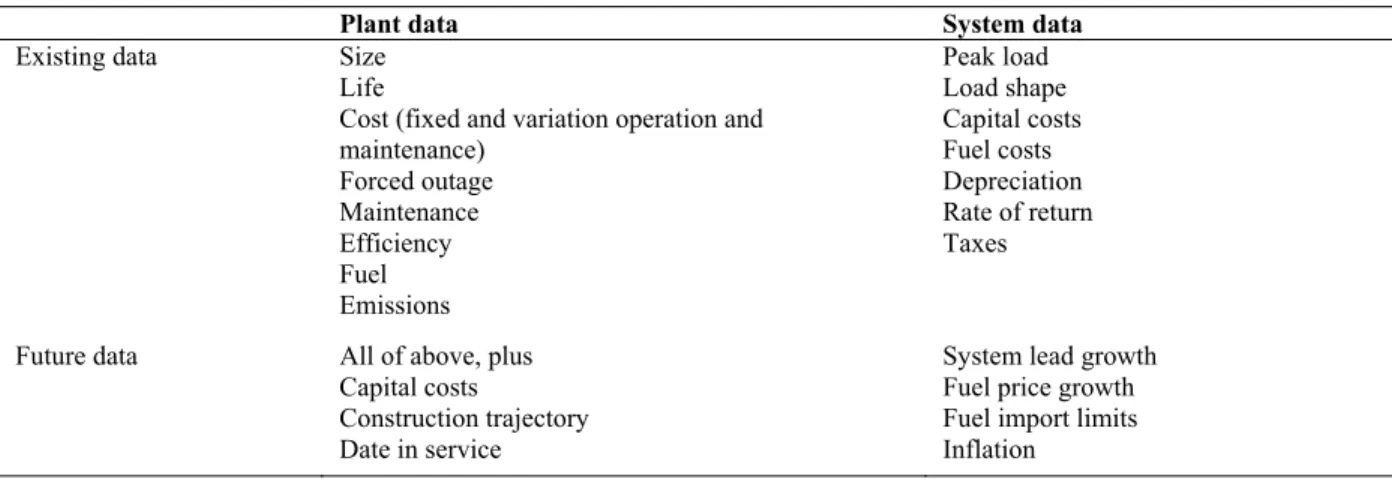 Table 9. Classifications of data requirements (Omer, 2008) 