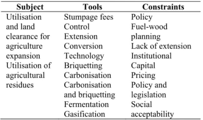Table 11. Effective biomass resource utilisation  (Omer, 2007) 
