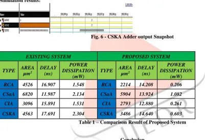 Fig. 6 - CSKA Adder output Snapshot   