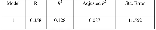 Table -7 Multiple Regression Analysis (SRL strategies sub-dimensions and reading comprehension)   SRL sub-scales