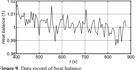 Figure 10. Comparison of data 