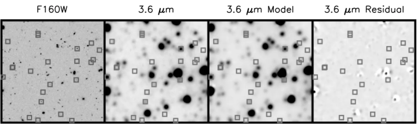 Fig. 1.— Example of our IRAC photometry modeling procedure. From left to right: 1) H-band WFC3 imaging of a 1 0 × 1 0 region in the GOODS-S field, 2) S-CANDELS 3.6 µm imaging, 3) the best-fit 3.6 µm model image, and 4) the t-phot residual image (i.e., real