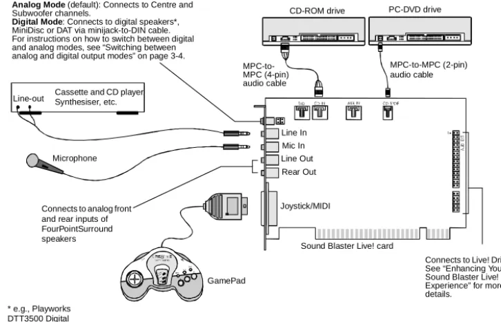 Figure 1-3:   Connecting other devices.