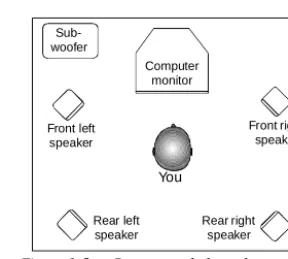 Figure 1-5:   Recommended speaker positions 