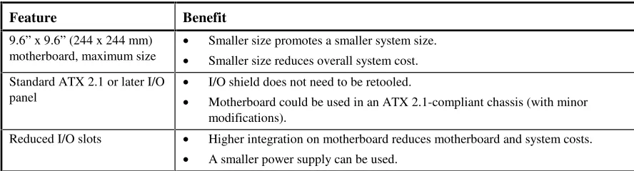 Table 1:  microATX Feature Summary 
