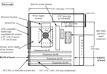 Figure 1 shows an example of a system using a microATX motherboard.  