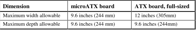 Table 3:  microATX and ATX Board Dimensions 