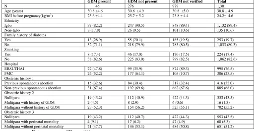 Table 1: Relationship between the area under the ROC curve (AUC) and diagnostic accuracy