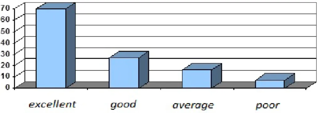 Figure 2. Bayesian network for the staff performance assessment of the tax unit of Tax affairs General  Office 