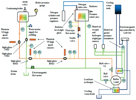 Figure 3 . Schematic diagram of the test rig.  