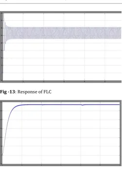 Fig -13: Response of FLC  
