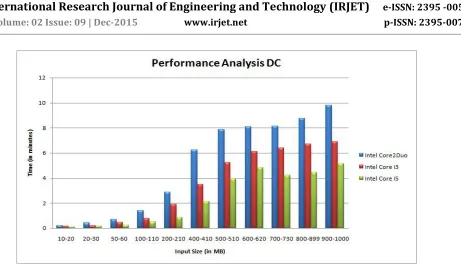 Table 3: Comparative Analysis of Different cryptography techniques 
