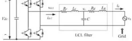 Figure 1, shows the schematic circuit diagram of a single-phase full bridge inverter with connected to grid