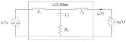 Fig. 3 control loop diagram with PR controller 