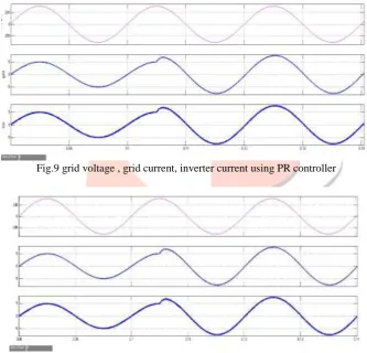 Fig.9 grid voltage , grid current, inverter current using PR controller  
