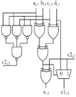 Figure 6. 4:2 compressors of 4-bit binary. 