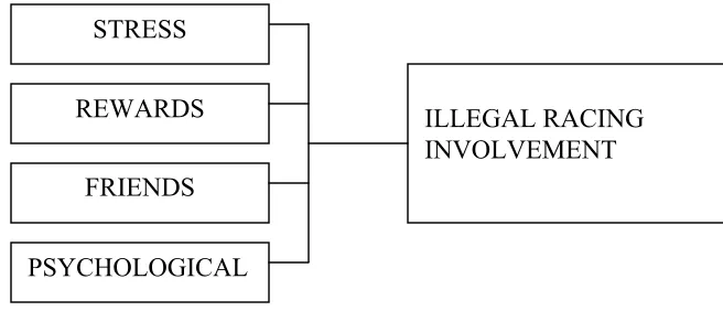 Figure 1.1 Schematic diagrams for the theoretical framework