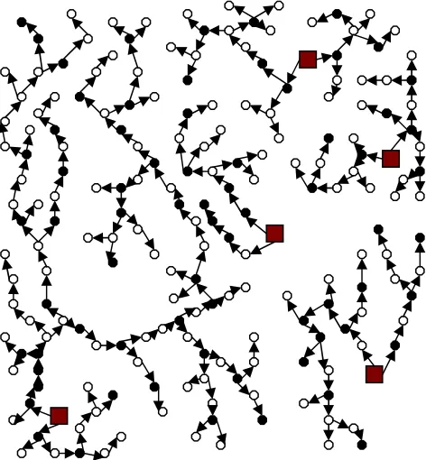 Figure 1: Network sampling illustration with recruitment chains of 5 productive seeds