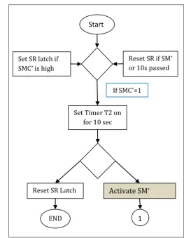 Fig. 6 Single Control Mode 