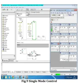 Fig.9 Single Mode Control 