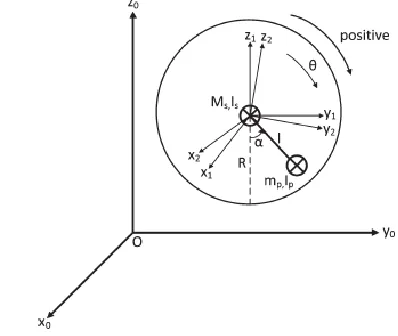 Fig  2. Modeling of rolling motion about the traversal axis for overall translation along o-y 