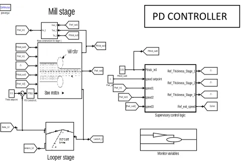 Fig 5. Block diagram of the proposed control scheme for the PID controller case 