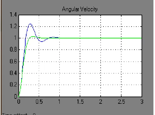 Fig. 14. Zoomed view of Fig. 7. 