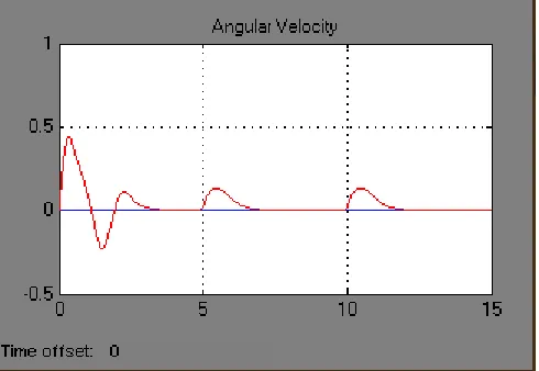 Fig. 17. Zoomed view of Fig. 11. 