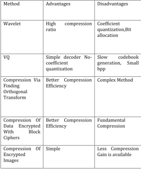 Fig -2: Schematic diagram of compressing the encrypted data 
