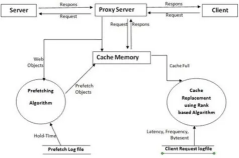 Fig -1: System Architecture   